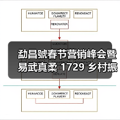 勐昌號春节营销峰会暨易武真柔 1729 乡村振兴产品发布会隆重举行(图1) 勐昌號春节营销峰会暨易武真柔 1729 乡村振兴产品发布会隆重举行(图1)
