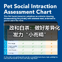 政和白茶：做好差异化发力“小而精”（图1）