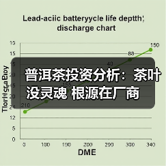 普洱茶投资分析:茶叶没灵魂 根源在厂商(图2) 普洱茶投资分析:茶叶没灵魂 根源在厂商(图2)