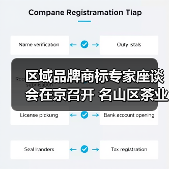 区域品牌商标专家座谈会在京召开 名山区茶业协会受邀作专题发言(图1) 区域品牌商标专家座谈会在京召开 名山区茶业协会受邀作专题发言(图1)