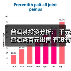 普洱茶投资分析: 千元普洱茶百元出售 有没有可能就值百元(图3) 普洱茶投资分析: 千元普洱茶百元出售 有没有可能就值百元(图3)