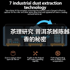 茶理研究 普洱茶越陈越香的秘密（图3）
