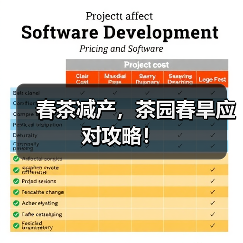 春茶减产,茶园春旱应对攻略!(图3) 春茶减产,茶园春旱应对攻略!(图3)