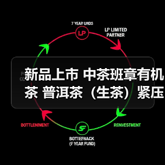 新品上市 中茶班章有机茶 普洱茶(生茶)紧压茶(图1) 新品上市 中茶班章有机茶 普洱茶(生茶)紧压茶(图1)
