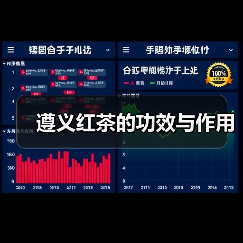 遵义红茶的功效与作用(图1) 遵义红茶的功效与作用(图1)