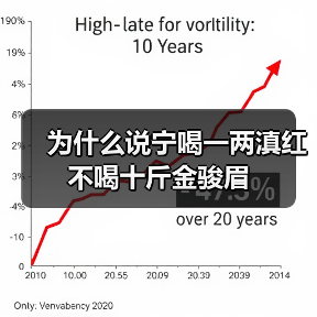 为什么说宁喝一两滇红不喝十斤金骏眉（图1）