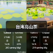 台湾高山茶(图3) 台湾高山茶(图3)