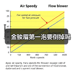 金骏眉第一泡要倒掉吗(图4) 金骏眉第一泡要倒掉吗(图4)