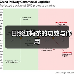 日照红梅茶的功效与作用（图1）