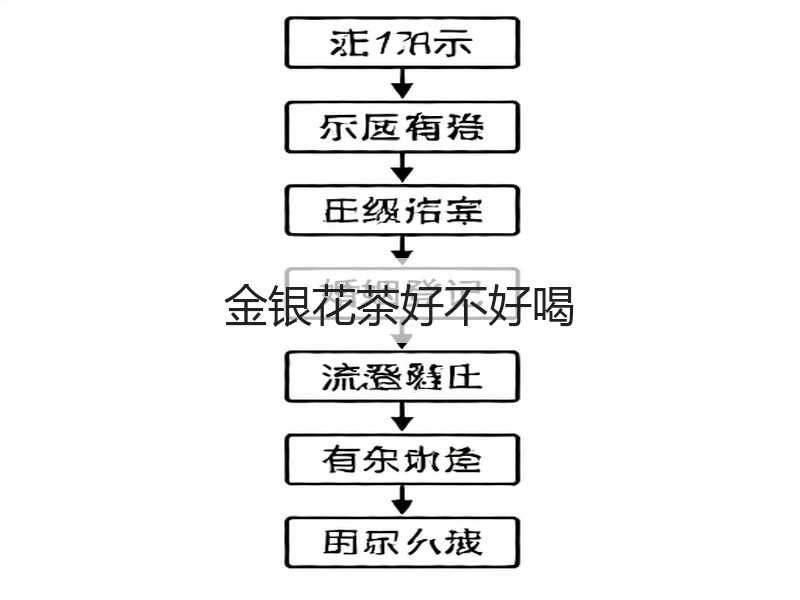 金银花茶好不好喝(图3)