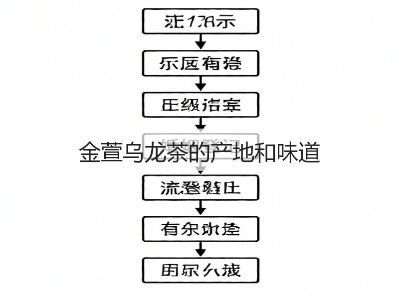 金萱乌龙茶的产地和味道(图2)