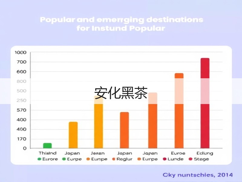 安化黑茶(图2) 安化黑茶(图2)