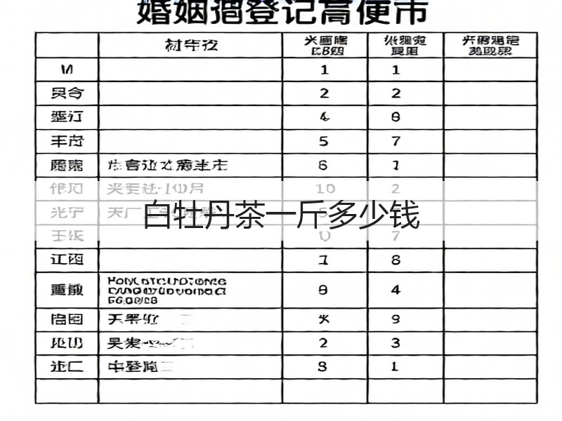 白牡丹茶一斤多少钱(图2) 白牡丹茶一斤多少钱(图2)