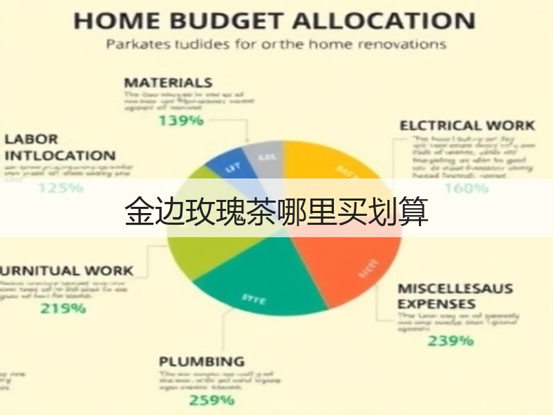 金边玫瑰茶哪里买划算(图3)