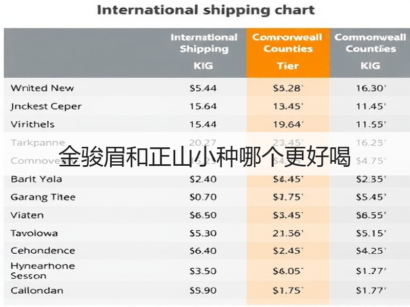 金骏眉和正山小种哪个更好喝(图2) 金骏眉和正山小种哪个更好喝(图2)