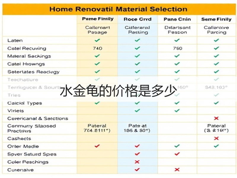 水金龟的价格是多少(图2)