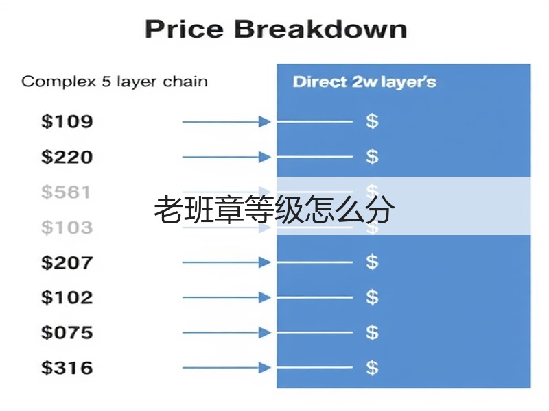 老班章等级怎么分(图3) 老班章等级怎么分(图3)