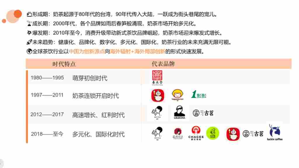 我为什么从海外飞回中国，只为学这堂奶茶课