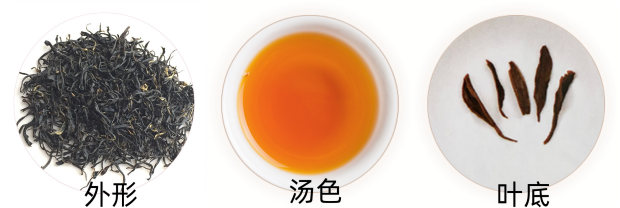 白琳工夫品质特征.png 白琳工夫品质特征.png