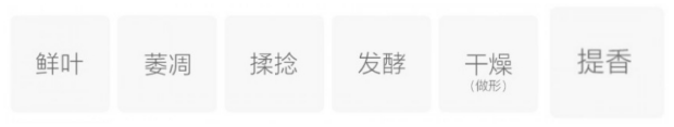 遵义红茶制作工艺.png 遵义红茶制作工艺.png