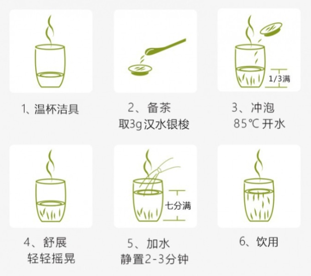 汉水银梭的冲泡方法.jpg