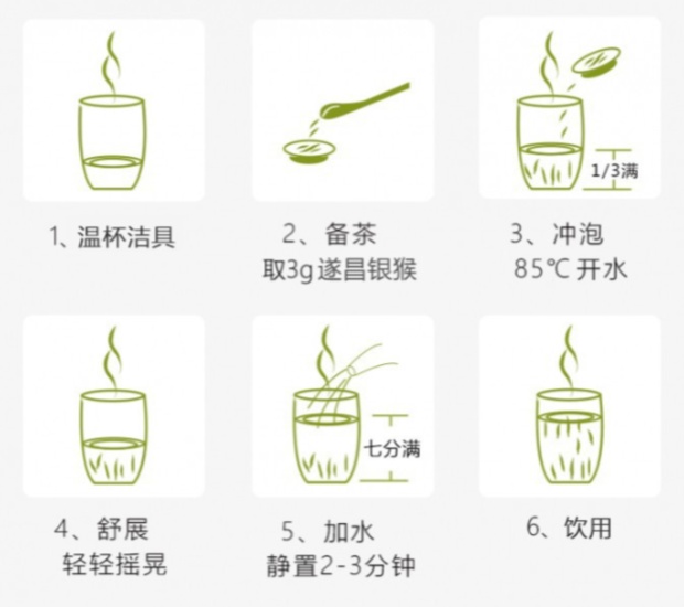 遂昌银猴的冲泡方法.jpg 遂昌银猴的冲泡方法.jpg