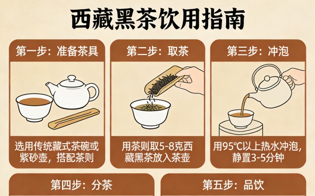 生成西藏黑茶饮用图片_副本.jpg
