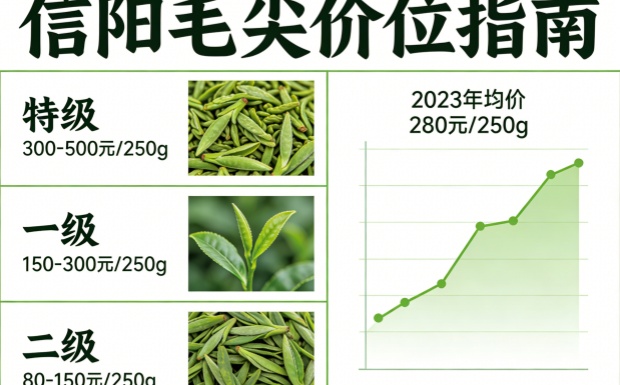 生成信阳毛尖价位图片_副本.jpg