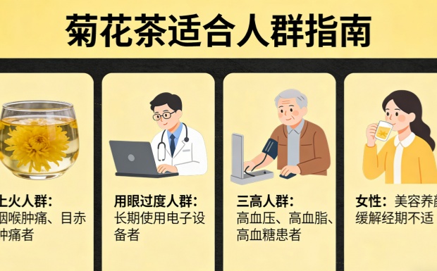 生成菊花茶适宜人群图片_副本.jpg