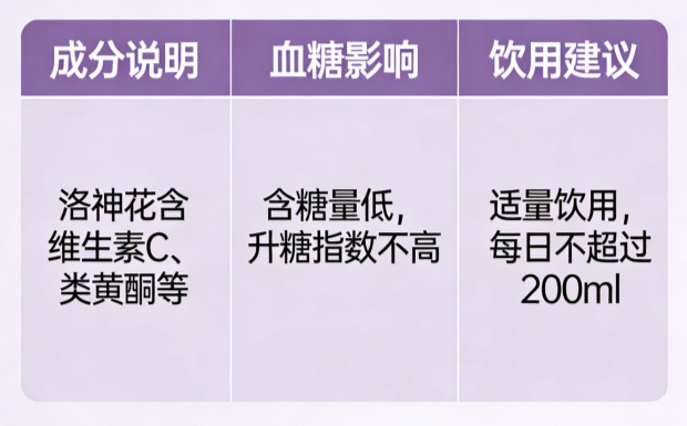 生成图片：洛神花茶与糖尿病人_副本.jpg