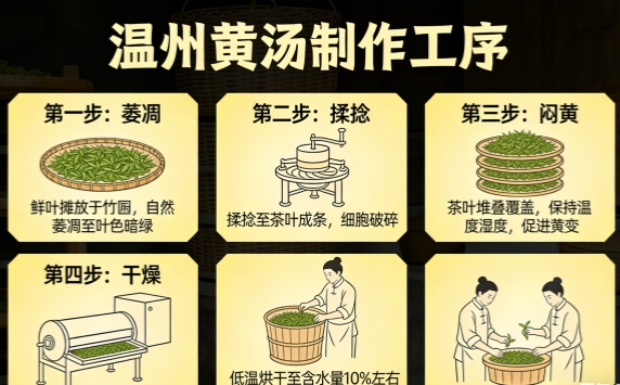 生成温州黄汤制作工序图片_副本.jpg 生成温州黄汤制作工序图片_副本.jpg