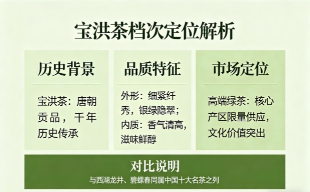 宝洪茶属于什么档次